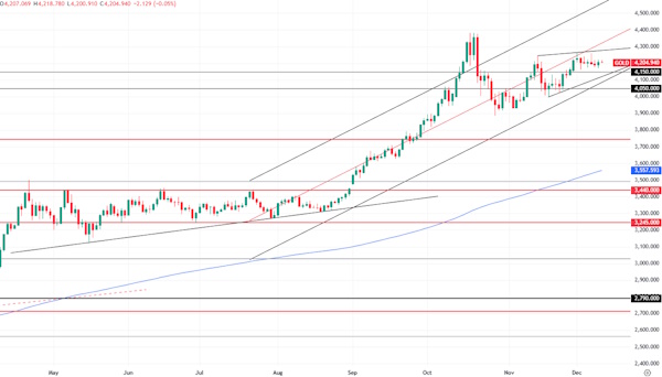 Заседание ФРС в центре внимания сырьевых рынков